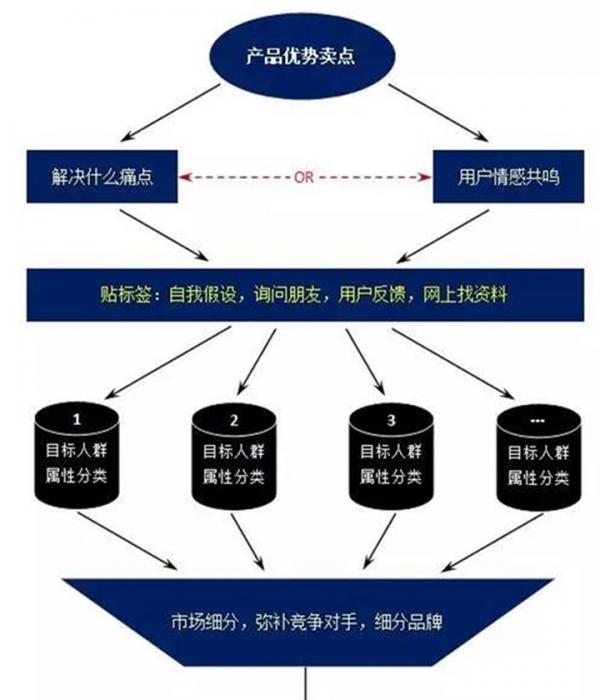 現(xiàn)在如何推廣品牌？具體有哪些步驟呢？