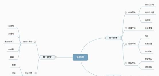 現(xiàn)在如何推廣品牌？具體有哪些步驟呢？
