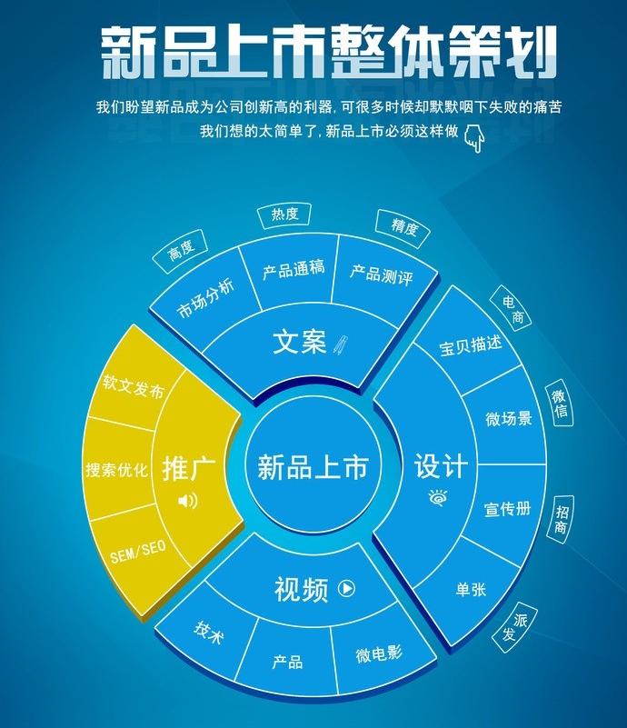 宣傳策劃的方式有哪些？宣傳策劃書怎么寫？