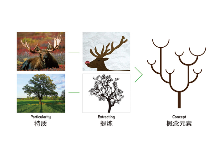北京標(biāo)識(shí)設(shè)計(jì)要點(diǎn)是什么？包含哪些內(nèi)容