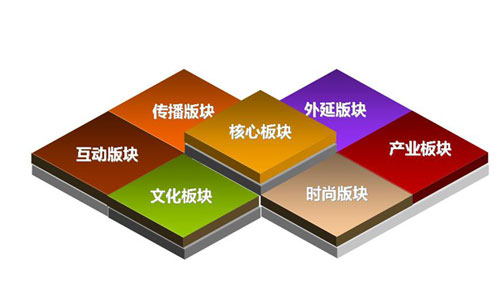 品牌推廣公司選擇要點是什么？品牌推廣公司實現(xiàn)高端設(shè)計