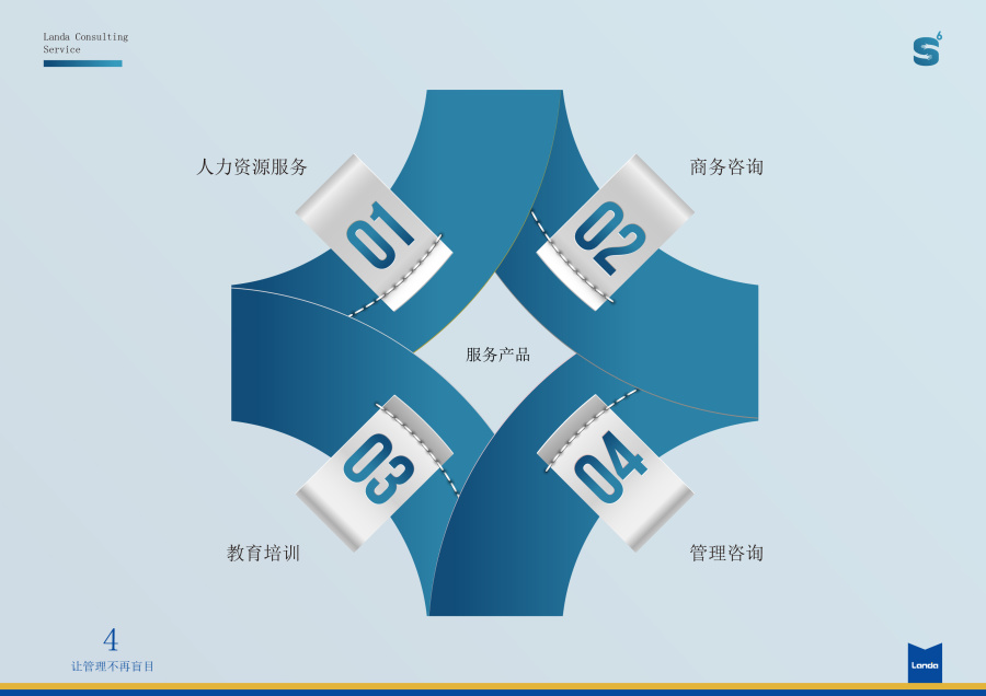 產(chǎn)品服務(wù)手冊(cè)怎么寫(xiě)？包含哪些內(nèi)容