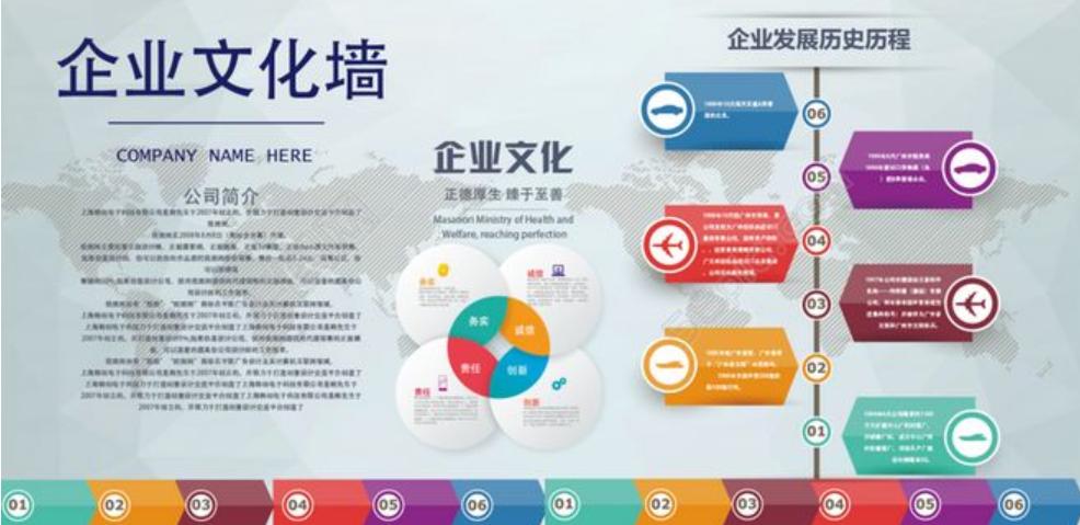 企業(yè)文化包括哪些內(nèi)容？企業(yè)文化設計的要點是什么？