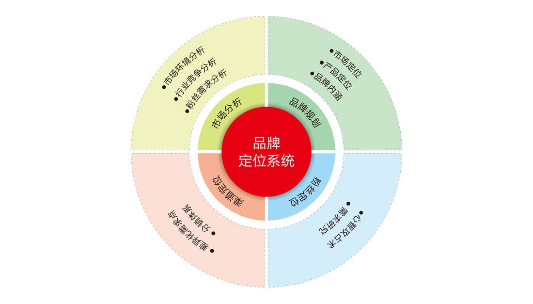 如何尋找知名品牌策劃公司？為什么要做品牌策劃？