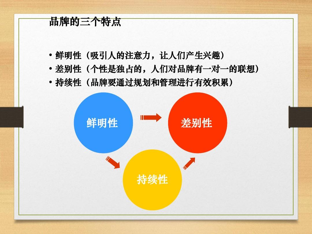 vi設(shè)計有哪些要點(diǎn)？品牌發(fā)展規(guī)劃有哪些要點(diǎn)？