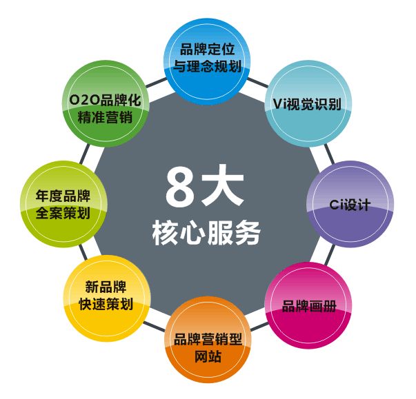 長沙品牌策劃公司哪個比較好？品牌策劃的作用你都了解嗎？