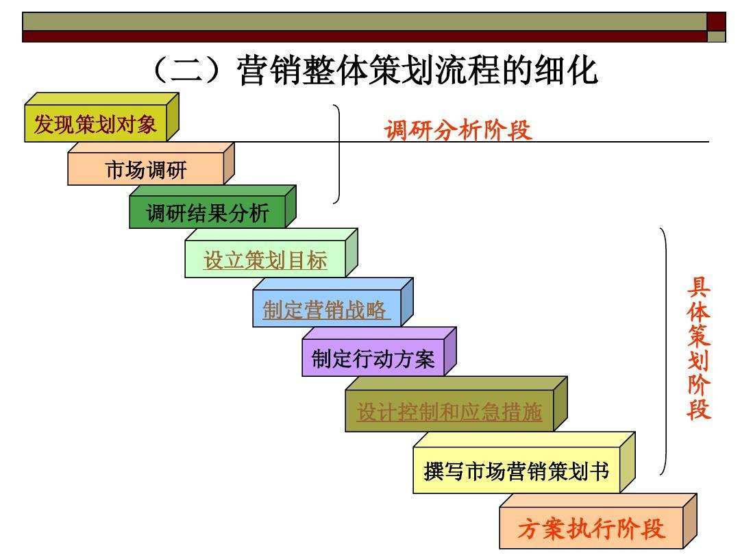 昆明營銷策劃公司哪個比較好？營銷策劃包括哪些內(nèi)容？
